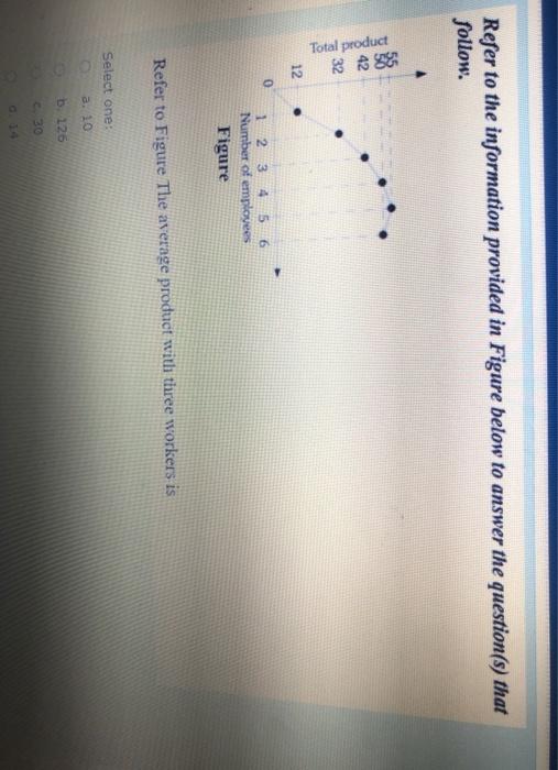 Solved Refer to the information provided in Figure below to | Chegg.com