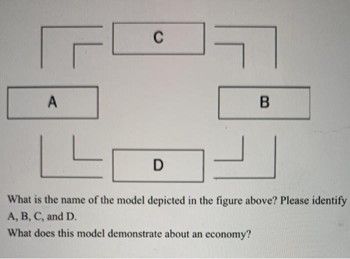 Solved с A B 14 D What is the name of the model depicted in | Chegg.com