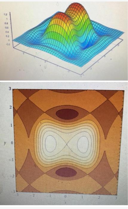 Solved For Problem One Make Your Pictures Using Desmos Or Chegg Com