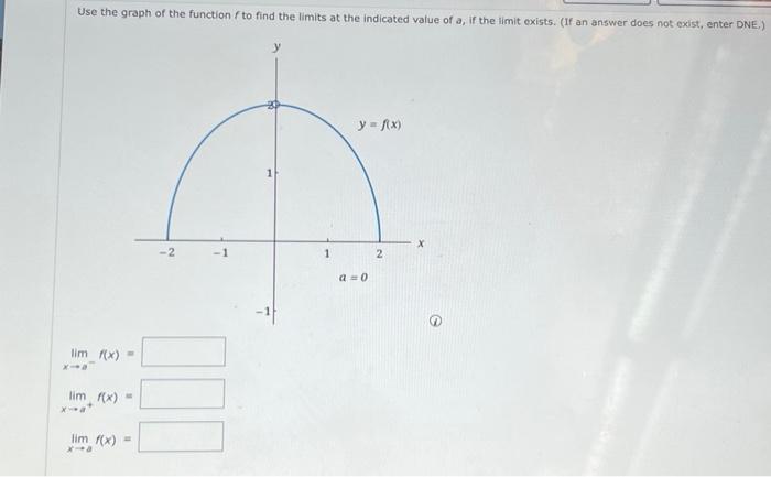 Solved Use the graph of the function f to find the limits at | Chegg.com