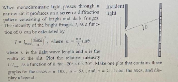 Solved When monochromatie light passes through a narrow slit | Chegg.com