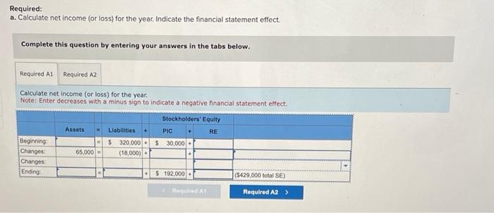 Required: a. Calculate net income (or loss) for the | Chegg.com