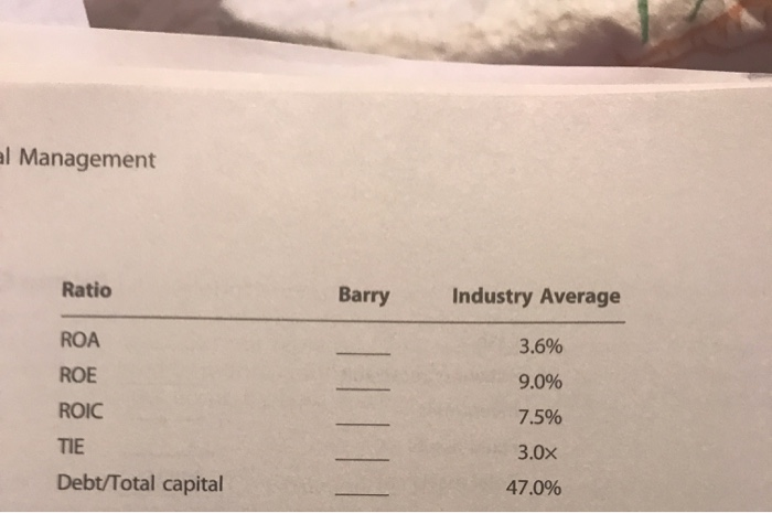 Solved 4 23 Ratio Analysis Data For Barry Computer Co And