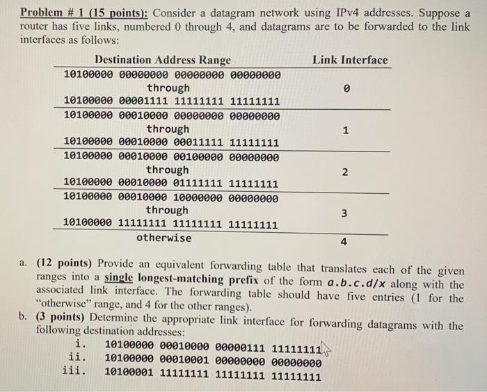 Solved Problem # 1 (15 points): Consider a datagram network | Chegg.com