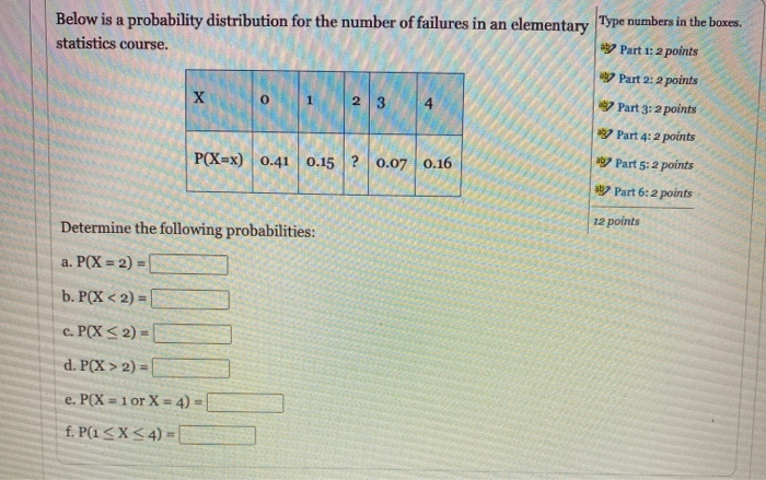 Solved Below is a probability distribution for the number of | Chegg.com