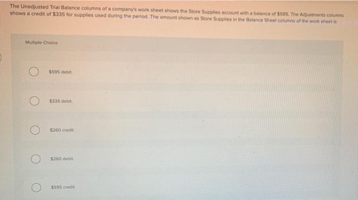 the unadjusted trial balance columns of a company's work sheet shows