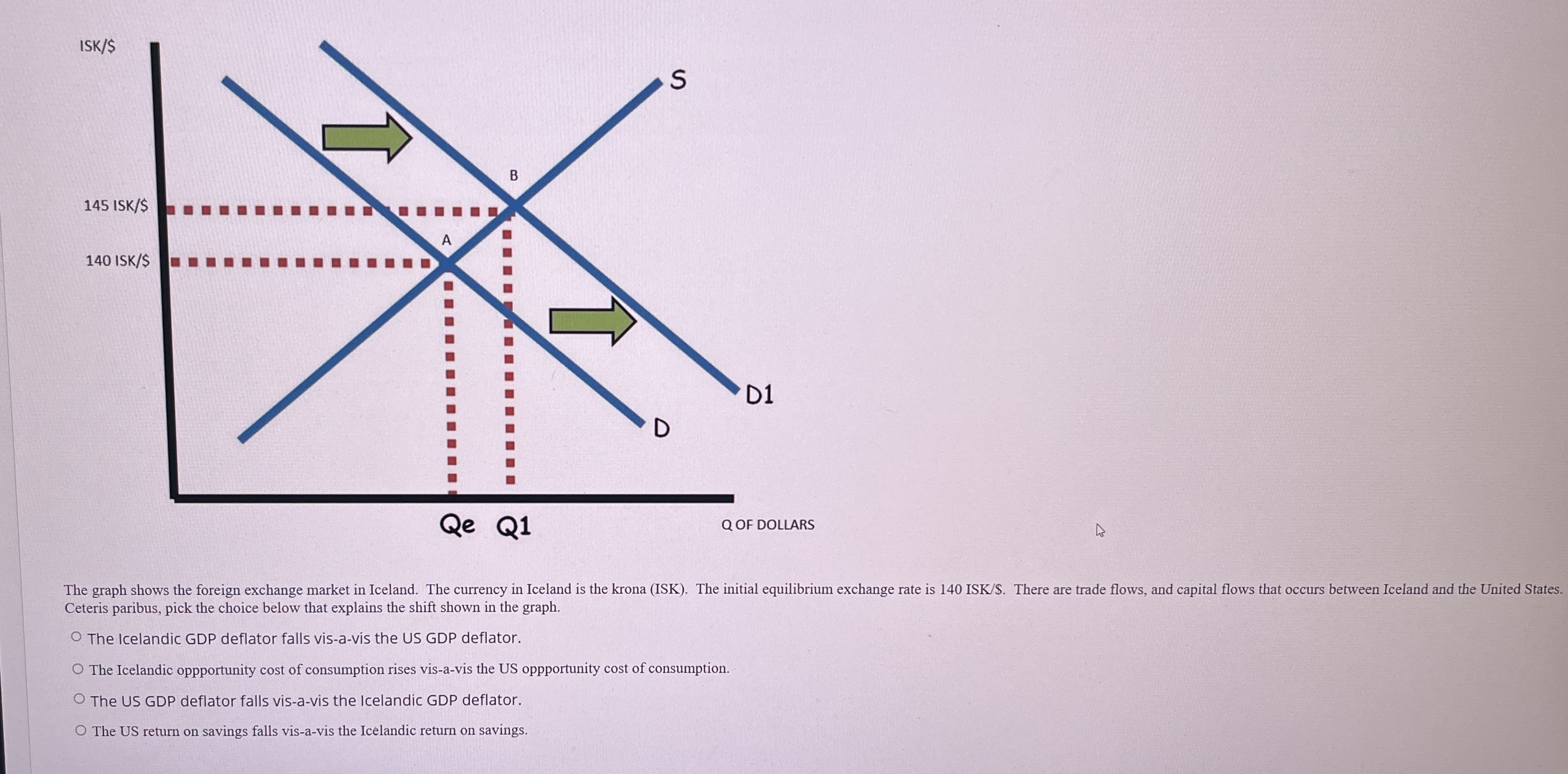 Solved How to solve Ceteris paribus, pick the choice below | Chegg.com