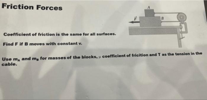 Solved Friction Forces B Coefficient Of Friction Is The Same | Chegg.com