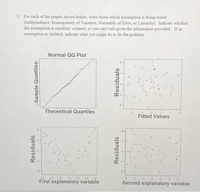 Solved For each of the graphs shown below, write down which | Chegg.com