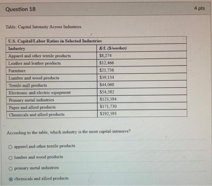 the labor/capital ratio in the laborintensive The