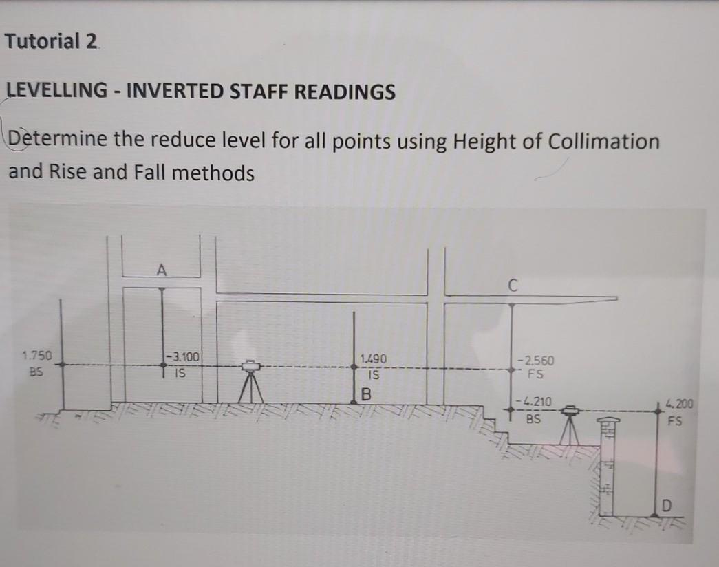 Solved Tutorial 2 LEVELLING INVERTED STAFF READINGS
