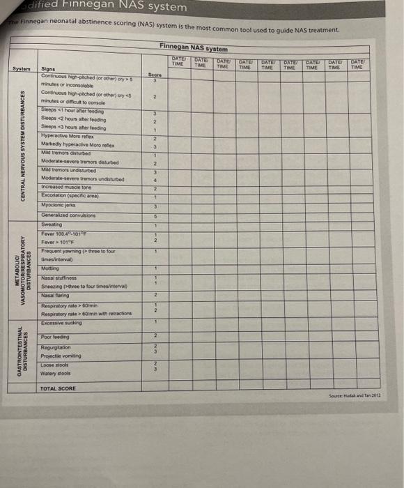 Solved Fin Finnegan neonatal abstinence scoring (NAS) system | Chegg.com