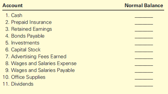 What are the account categories, their normal balances