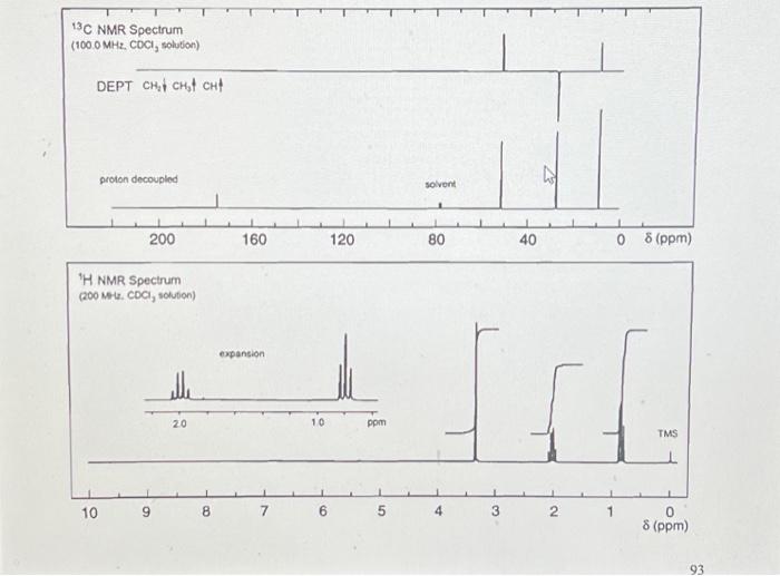 Solved Problem 4 No significant UV absorption above 220 nm | Chegg.com