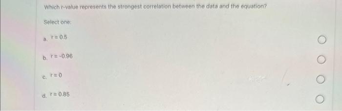 Solved Which r-value represents the strongest correlation | Chegg.com