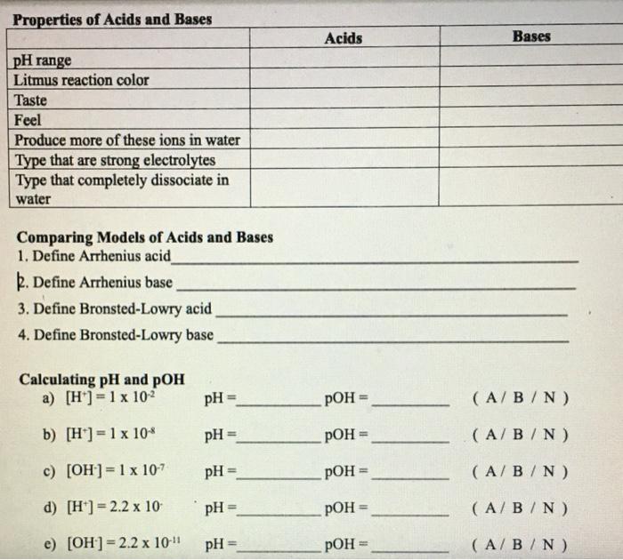 properties of acids and bases