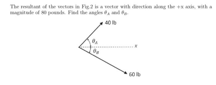 Solved The resultant of the vectors in Fig.2 is a vector | Chegg.com