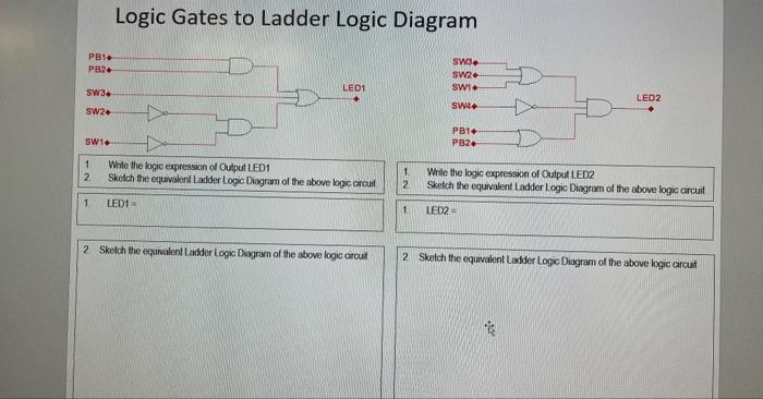 Solved Logic Gates to Ladder Logic Diagram 1. Write the | Chegg.com