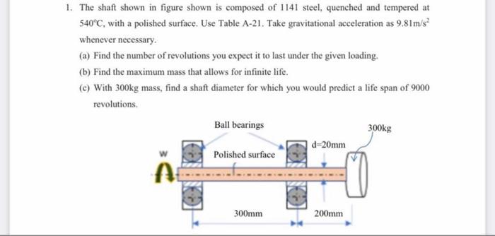 Solved 1. The shaft shown in figure shown is composed of | Chegg.com