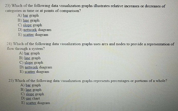 Solved 23 Which Of The Following Data Visualization Graphs Chegg Solved 23 Which Of The Following Data Visualization Graphs Chegg