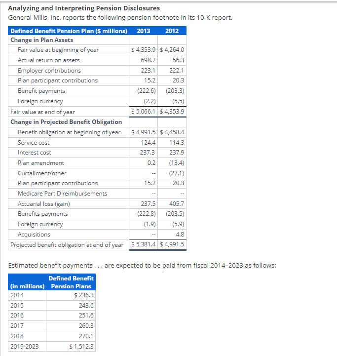 Solved Analyzing And Interpreting Pension DisclosuresGeneral | Chegg.com