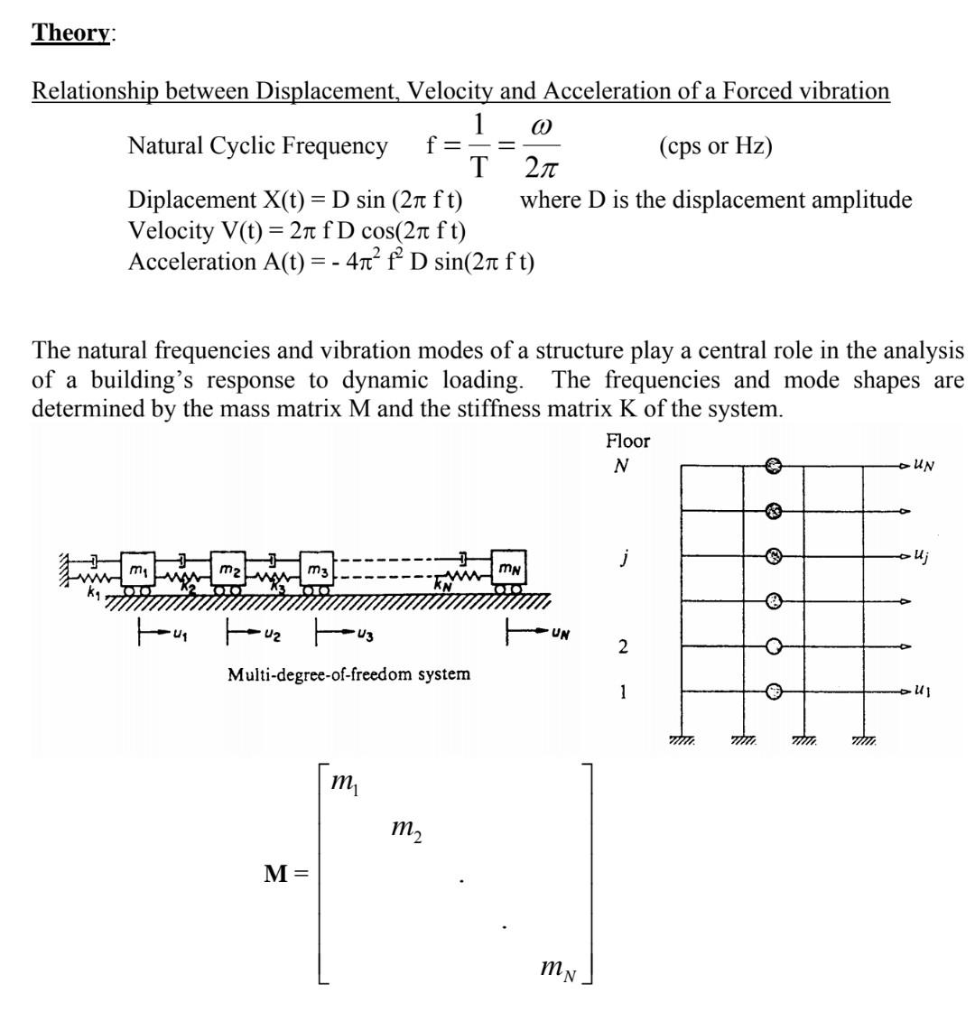 solved-simple-harmonic-a-5-s-h-m-x-motion-see-400-chegg