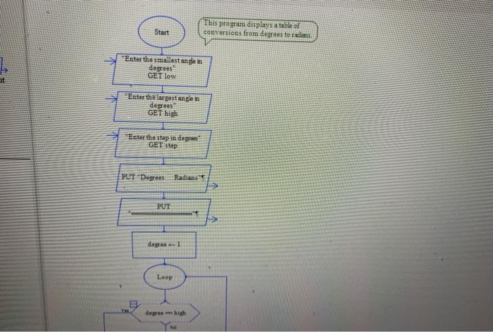 Solved Lab #4 Debug Debugging a Raptor Program Many geometry | Chegg.com