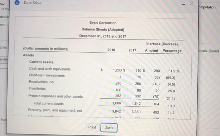 Solved rep balance sheet.) Calculate these profitability | Chegg.com