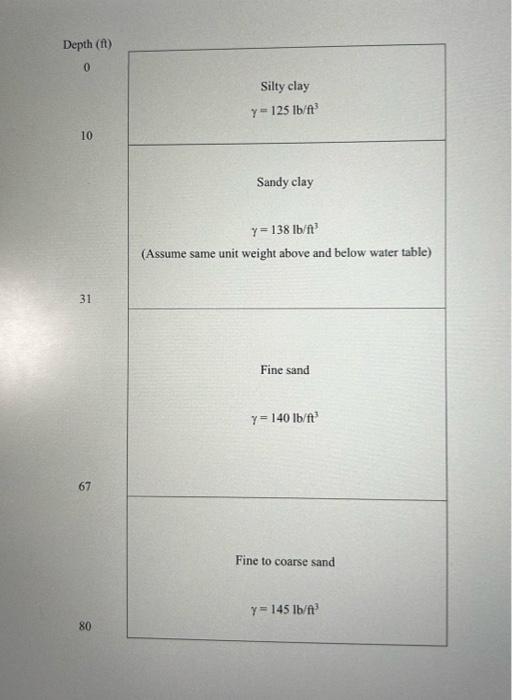 Solved The following figure shows the plan view of the | Chegg.com