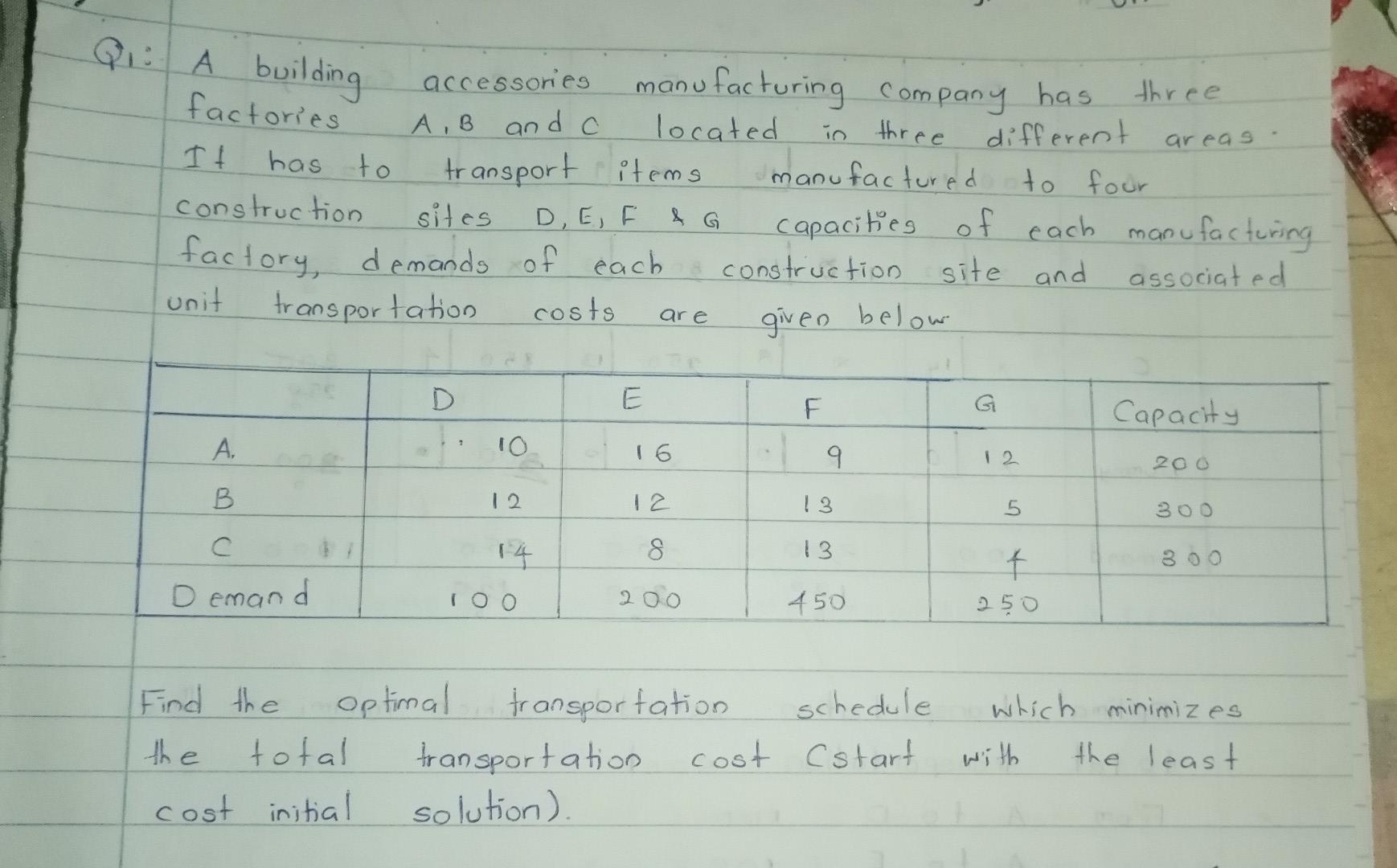 Solved Q1 A building accessories manufacturing company has