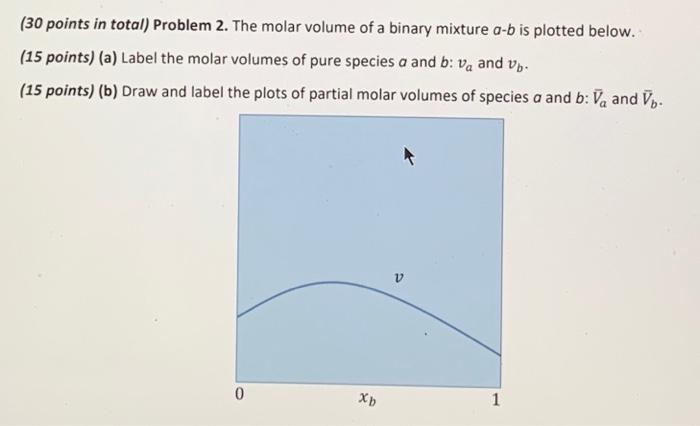 Solved (30 points in total) Problem 2. The molar volume of a | Chegg.com