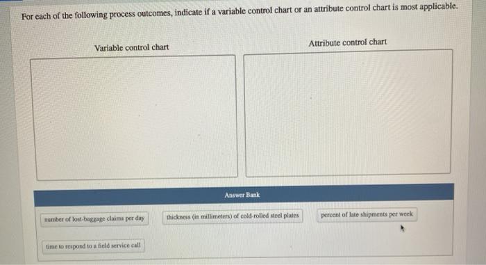 Solved For each of the following process outcomes, indicate | Chegg.com