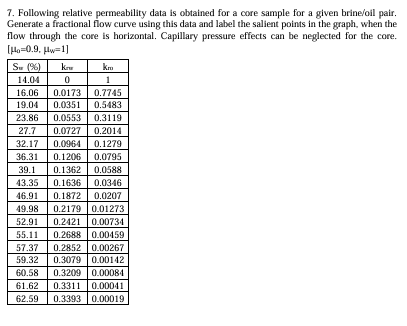 Solved Following relative permeability data is obtained for | Chegg.com
