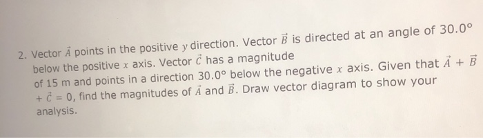 Solved 2. Vector Ā points in the positive y direction. | Chegg.com