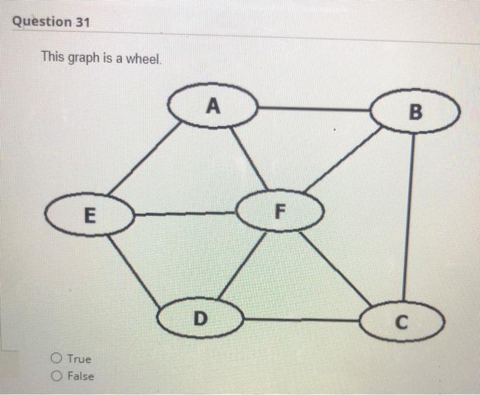 Solved Question 31 This graph is a wheel. А B E F D с O True | Chegg.com
