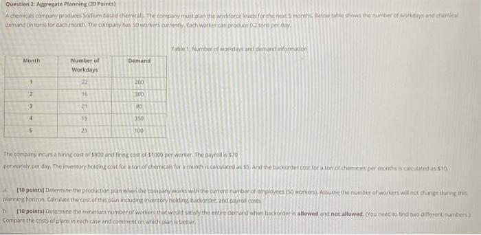 Question 2: Aggregate Pianning (Z.0 Points) demurd | Chegg.com