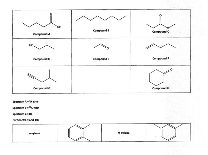 Compound A Compound D Compound G Ho. Spectrum A = ¹h 