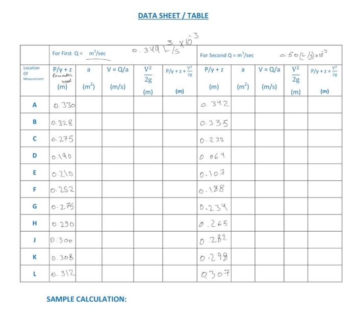 DATA SHEET / TABLE SAMPLE CALCULATION: | Chegg.com