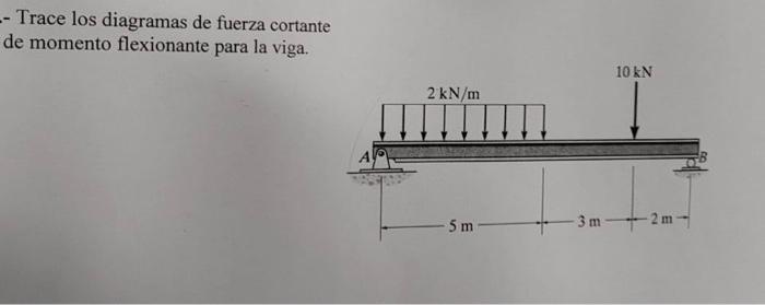 -- Trace los diagramas de fuerza cortante de momento flexionante para la viga. 2 kN/m 5m 3m 10 kN -2 m