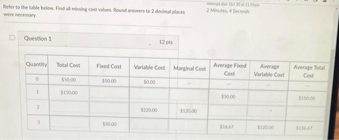 Solved Refer to the table below. Find all missing cost | Chegg.com