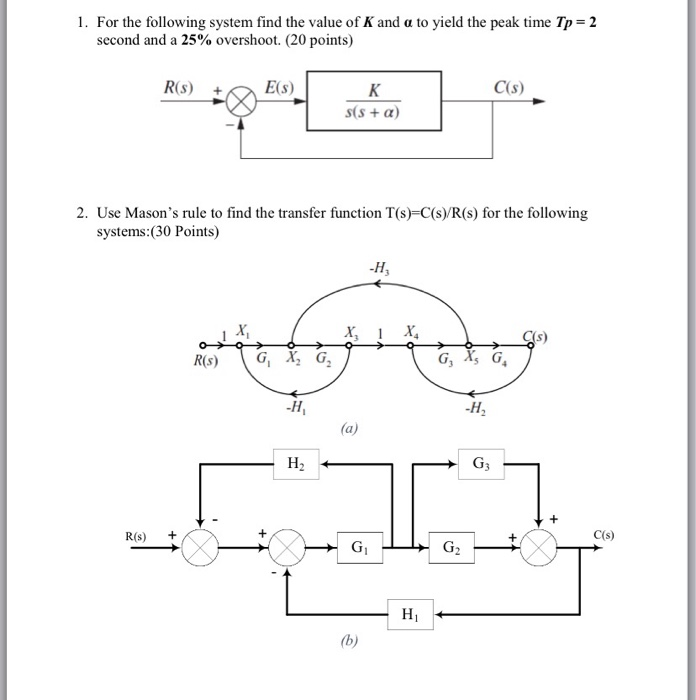 Solved 1. For the following system find the value of K and d | Chegg.com