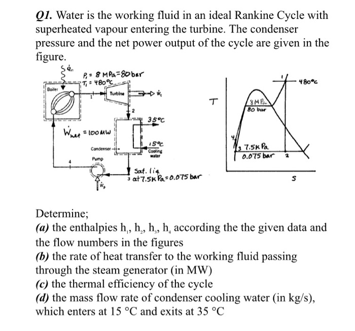 Solved Q1. Water is the working fluid in an ideal Rankine | Chegg.com