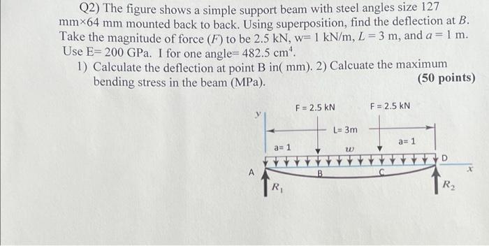 Solved Q2) The figure shows a simple support beam with steel | Chegg.com