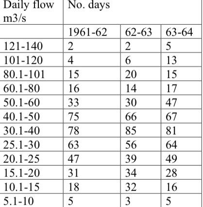 Solved H.W No 5The following table gives the class interval | Chegg.com