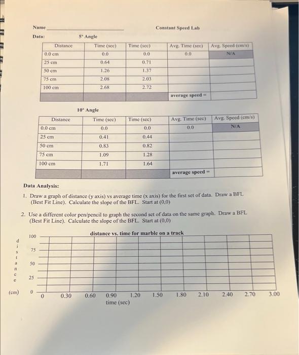 Constant Speed Lab Introduction Any object is said