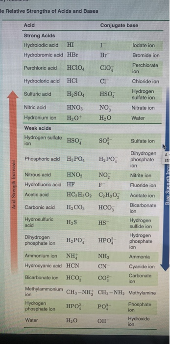 Solved Part A Identify the conjugate acid-base pair in the | Chegg.com