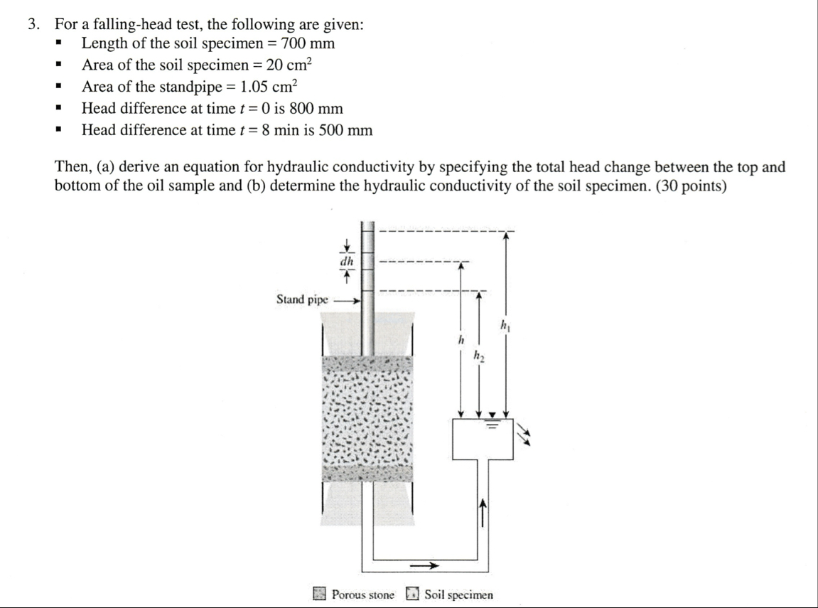 For a falling-head test, the following are | Chegg.com