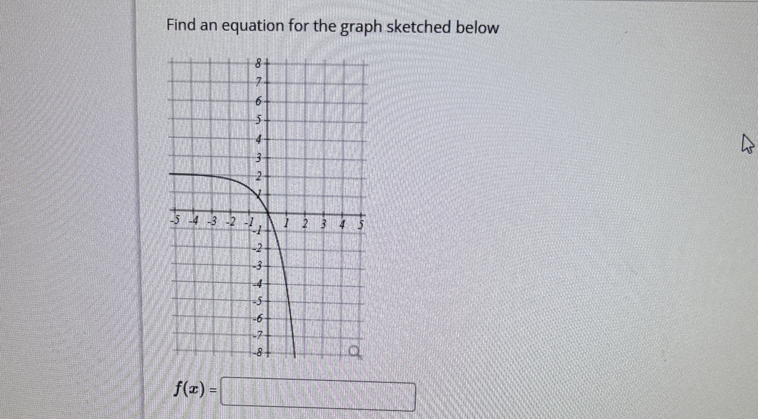 Solved Find an equation for the graph sketched below | Chegg.com