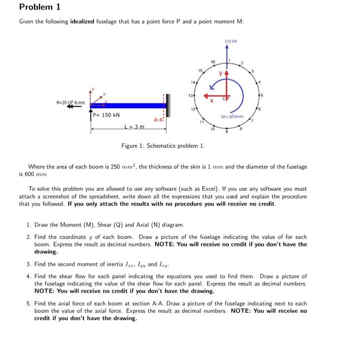 Given the following idealized fuselage that has a