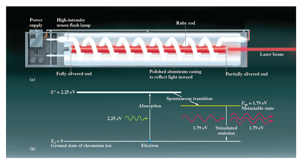 a cycle in four-state as operates The ... laser Nd:YAG show